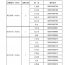 中共甘肃省委宣传部直属事业单位公开选聘工作人员资格复审公告