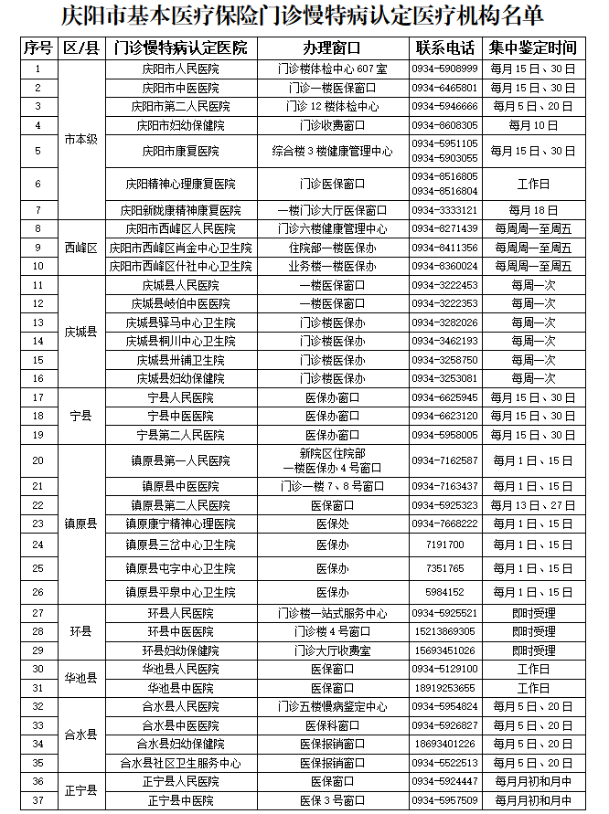 庆阳市基本医疗保险门诊慢特病认定医疗机构