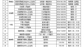 關(guān)于公布慶陽市基本醫(yī)療保險門診慢特病認定醫(yī)療機構(gòu)的公告