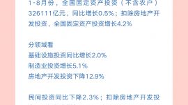經(jīng)濟(jì)數(shù)據(jù)速覽：7組數(shù)字看8月份中國經(jīng)濟(jì)