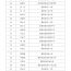 2025年市級(jí)骨干教師評(píng)選認(rèn)定結(jié)果公示
