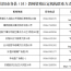 庆阳市2025年下半年教师资格认定公告