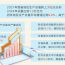 “十四五”甘肃经济社会发展取得历史性成就 四年地区生产总值平均增速达到6.0%，高于全国平均水平
