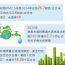 甘肃生态环境质量持续向好
