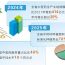 产业升级 提质增效 ——“十四五”期间我省持续擦亮甘肃中医药“金字招牌”