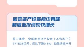 經(jīng)濟(jì)數(shù)據(jù)速覽：10組數(shù)字看前三季度中國經(jīng)濟(jì)