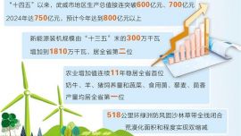 武威书写高质量发展新答卷