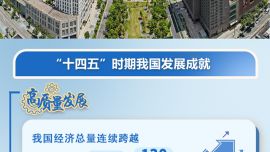 圖表：從“十四五”成就看“十五五”經(jīng)濟(jì)社會(huì)發(fā)展主要目標(biāo)
