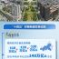 圖表：從“十四五”成就看“十五五”經(jīng)濟(jì)社會(huì)發(fā)展主要目標(biāo)