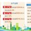 前三季度全省经济运行延续稳中有进发展态势 全省地区生产总值同比增长6.1%