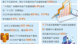 庆阳综合经济实力和人民生活水平同步跃升