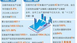白银市高质量发展蹄疾步稳