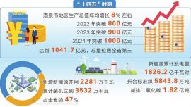 酒泉市经济社会高质量发展亮点纷呈成效显著