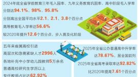 甘肃教育事业发展迈上新台阶