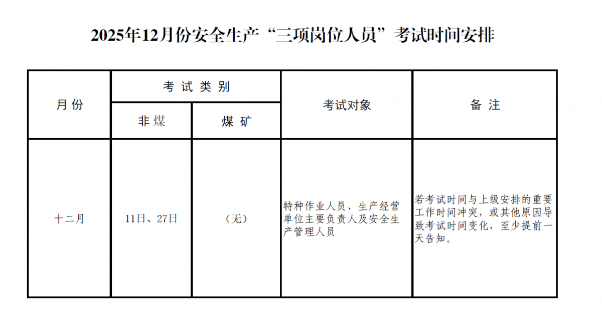 庆阳市应急管理局2025年12月份安全生产“三项岗位人员”考试时间安排