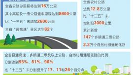 甘肅“十四五”交通建設(shè)交出亮眼答卷