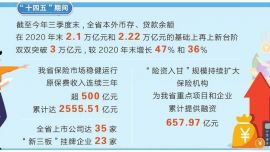 融資規(guī)模穩(wěn)健增長 融資結構持續(xù)優(yōu)化 “十四五”甘肅金融業(yè)穩(wěn)健發(fā)展