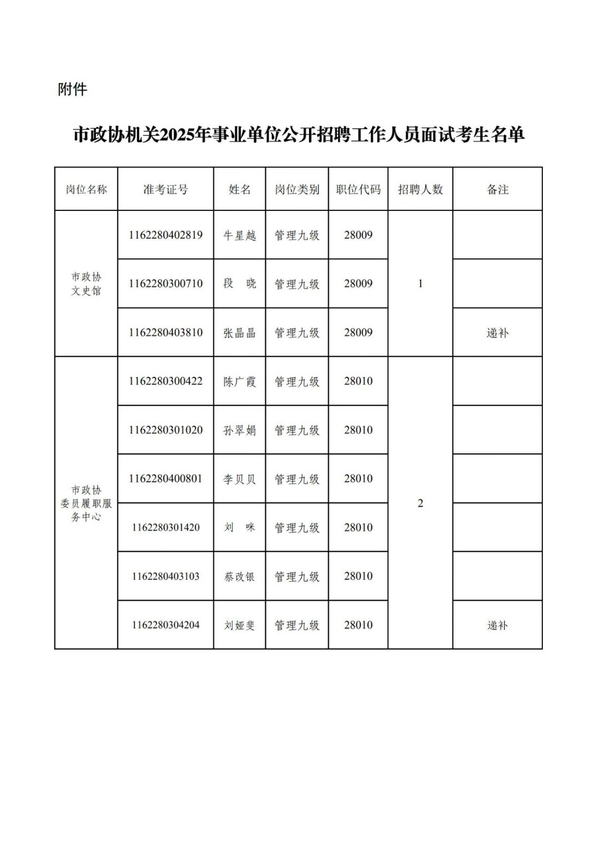 市政协机关2025年事业单位公开招聘工作人员面试考生名单