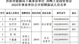 慶陽(yáng)市能源局下屬事業(yè)單位 西峰工業(yè)園區(qū)管委會(huì) 2025年公開(kāi)招聘事業(yè)單位工作人員面試公告
