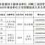 慶陽市能源局下屬事業(yè)單位 西峰工業(yè)園區(qū)管委會 2025年公開招聘事業(yè)單位工作人員面試公告