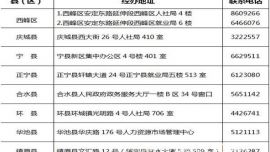 面向重點(diǎn)行業(yè)領(lǐng)域的中小微企業(yè)的重點(diǎn)群體發(fā)放社保補(bǔ)貼啦