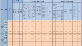 2025年11月全国查处违反中央八项规定精神问题31754起