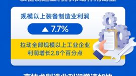 图表：2025年前11个月全国规模以上工业企业利润增长0.1%