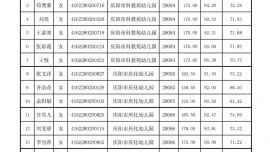 庆阳市市直学校2025年公开招聘教师总成绩公告