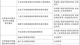 国务院办公厅关于印发《落实水资源刚性约束制度考核办法》的通知