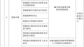 國務院辦公廳關(guān)于印發(fā)《“高效辦成一件事”2026年度第一批重點事項清單》的通知