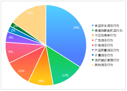 图5  2025年举报类热点分析图