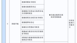 關(guān)系育兒補貼申領(lǐng)、新房購置……這些事，今年高效辦?。ǜ角鍐危?></a> </div>
                    <div   id=