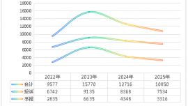 慶陽(yáng)市市場(chǎng)監(jiān)督管理局2025年12315投訴舉報(bào)分析報(bào)告