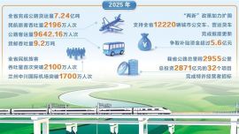 去年我省交通發(fā)展“加速跑” 公路水路機(jī)場(chǎng)固定資產(chǎn)投資增速位居全國前列