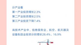 經(jīng)濟(jì)數(shù)據(jù)速覽：11組數(shù)字看2025年中國(guó)經(jīng)濟(jì)