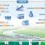 去年我省交通发展“加速跑” 公路水路机场固定资产投资增速位居全国前列
