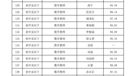 慶陽市市直學校2026年公開引進高層次和急需緊缺人才面試成績公告