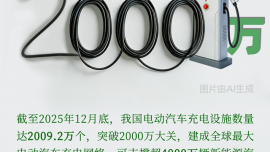 我國(guó)充電基礎(chǔ)設(shè)施數(shù)量突破2000萬(wàn)個(gè)