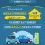 圖表：我國電動汽車充電設(shè)施數(shù)量突破2000萬