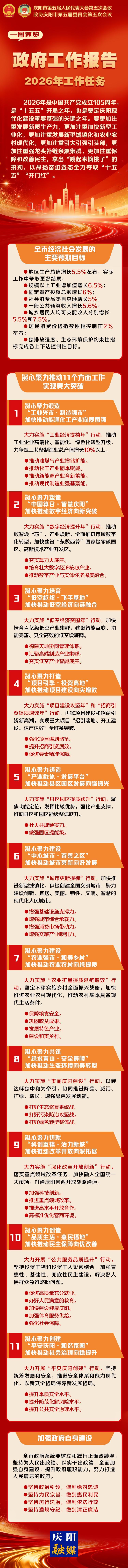 一圖速覽丨政府工作報告&mdash;&mdash;2026年工作任務(wù)