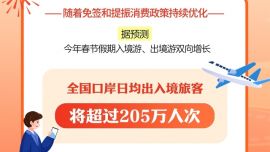 海報(bào)：春節(jié)假期預(yù)計(jì)日均超205萬(wàn)人次出入境