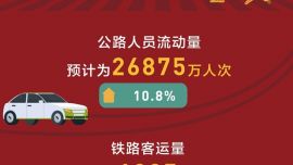 圖表：春節(jié)假期首日交通出行人數(shù)預(yù)計(jì)超2.8億人次