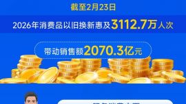 圖表：春節(jié)假期消費(fèi)市場人氣足亮點(diǎn)多