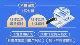圖表：20項(xiàng)舉措！科技保險(xiǎn)高質(zhì)量發(fā)展路線圖發(fā)布
