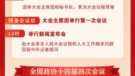 3月4日：全國(guó)政協(xié)十四屆四次會(huì)議下午3時(shí)開幕 十四屆全國(guó)人大四次會(huì)議舉行預(yù)備會(huì)議