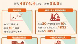 奮楫爭先 跑出加速度 ——我省“十四五”綜合實力快速躍升