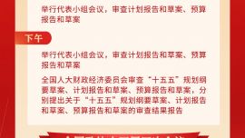 3月7日：人代會(huì)審查計(jì)劃、預(yù)算報(bào)告 政協(xié)舉行第二次全體會(huì)議