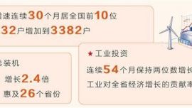 向新而行 以質(zhì)圖強(qiáng) ——我省“十四五”工業(yè)強(qiáng)省產(chǎn)業(yè)興省成效顯著