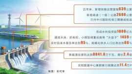 織密交通網(wǎng)絡 夯實發(fā)展根基 ?——我省“十四五”現(xiàn)代化基礎設施體系建設提質(zhì)提速