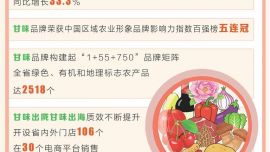 “甘味”美名四海傳——我省“十四五”“甘味出隴”“甘味出?！背晒S碩